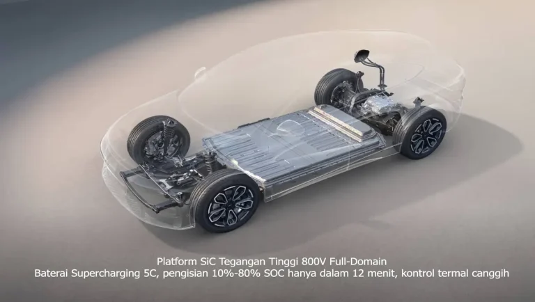 platform sic tegangan tinggi 800v full domain
