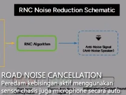 road noise cancellation